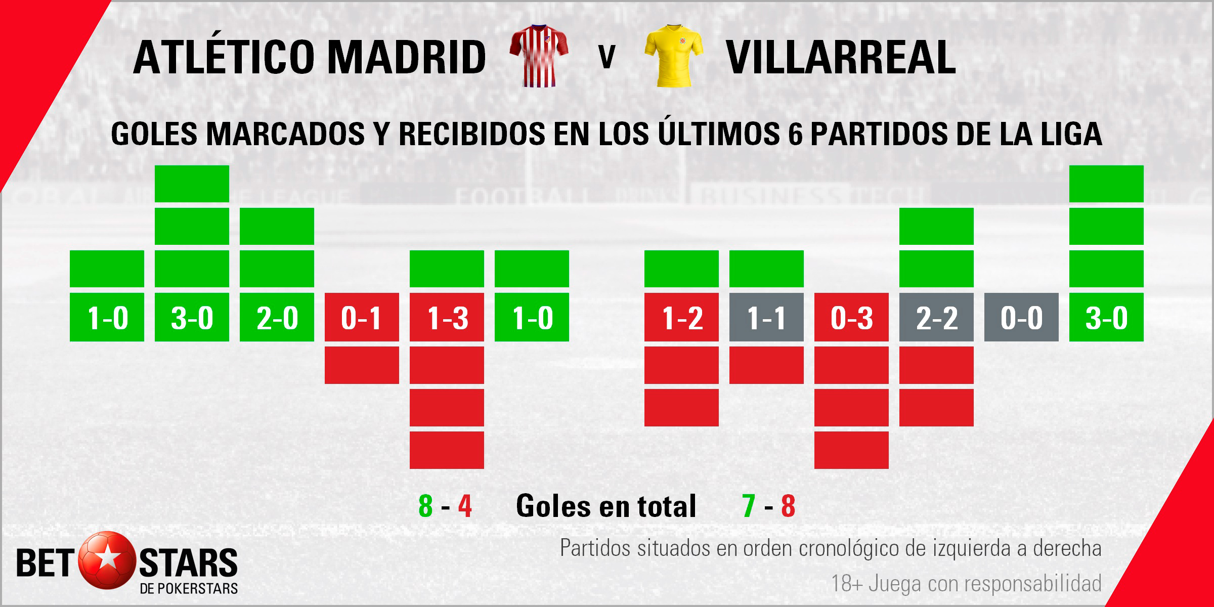 Betstars Atletico de Madrid vs Villarreal 03 Betstars, Atlético de Madrid vs Villarreal, pronosticos deportivos, LaLiga, pronosticos LaLiga, apuestas LaLiga, pronósticos fútbol, apuestas fútbol, partidos de hoy, partidos de futbol hoy, partidos hoy, partidos de liga mañana, calendario LaLiga, ultimas noticias deportivas, noticias de deportes, apuestas deportivas, apuestas deportivas pronósticos expertos